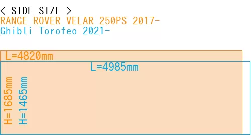 #RANGE ROVER VELAR 250PS 2017- + Ghibli Torofeo 2021-